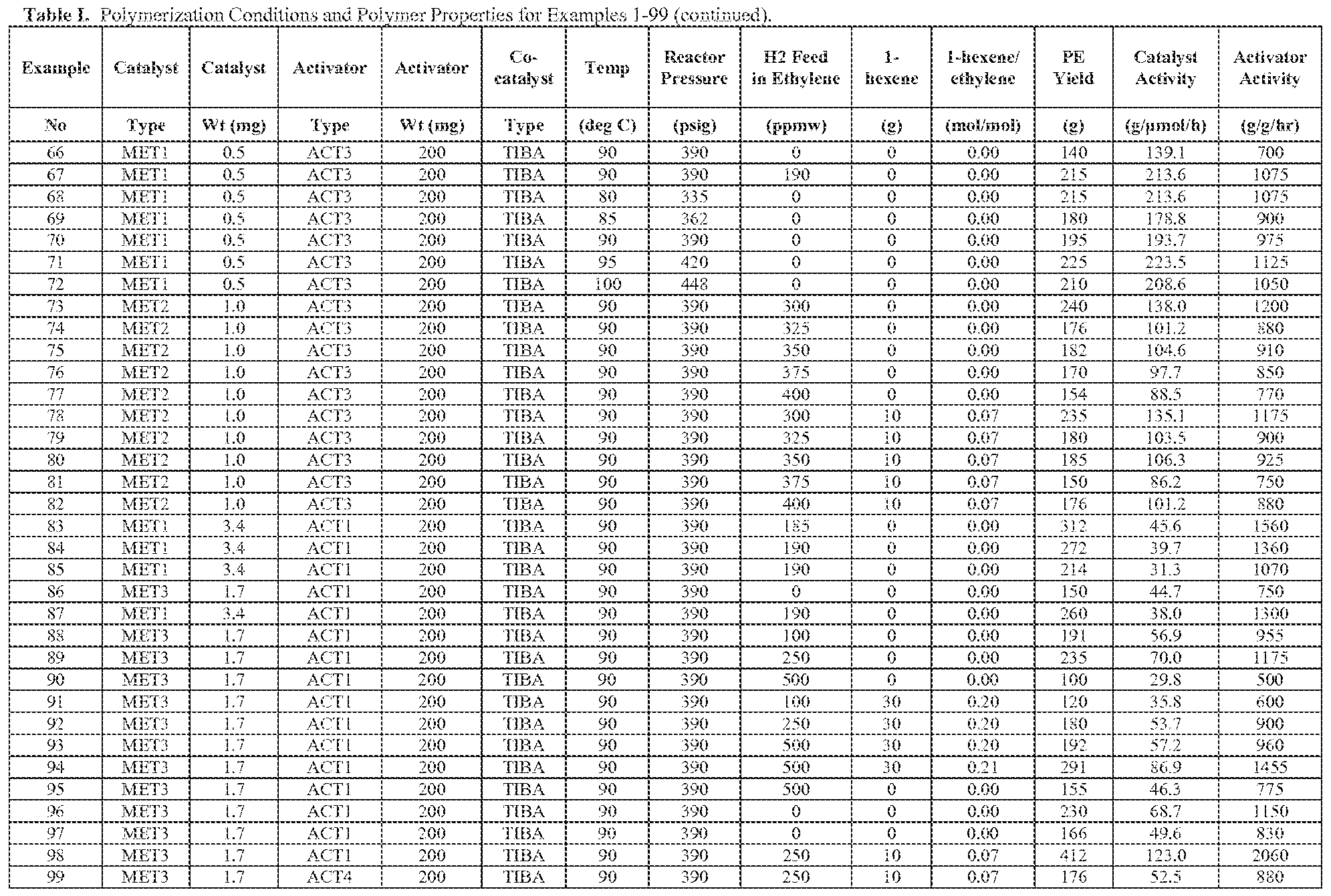 Figure imgf000106_0001