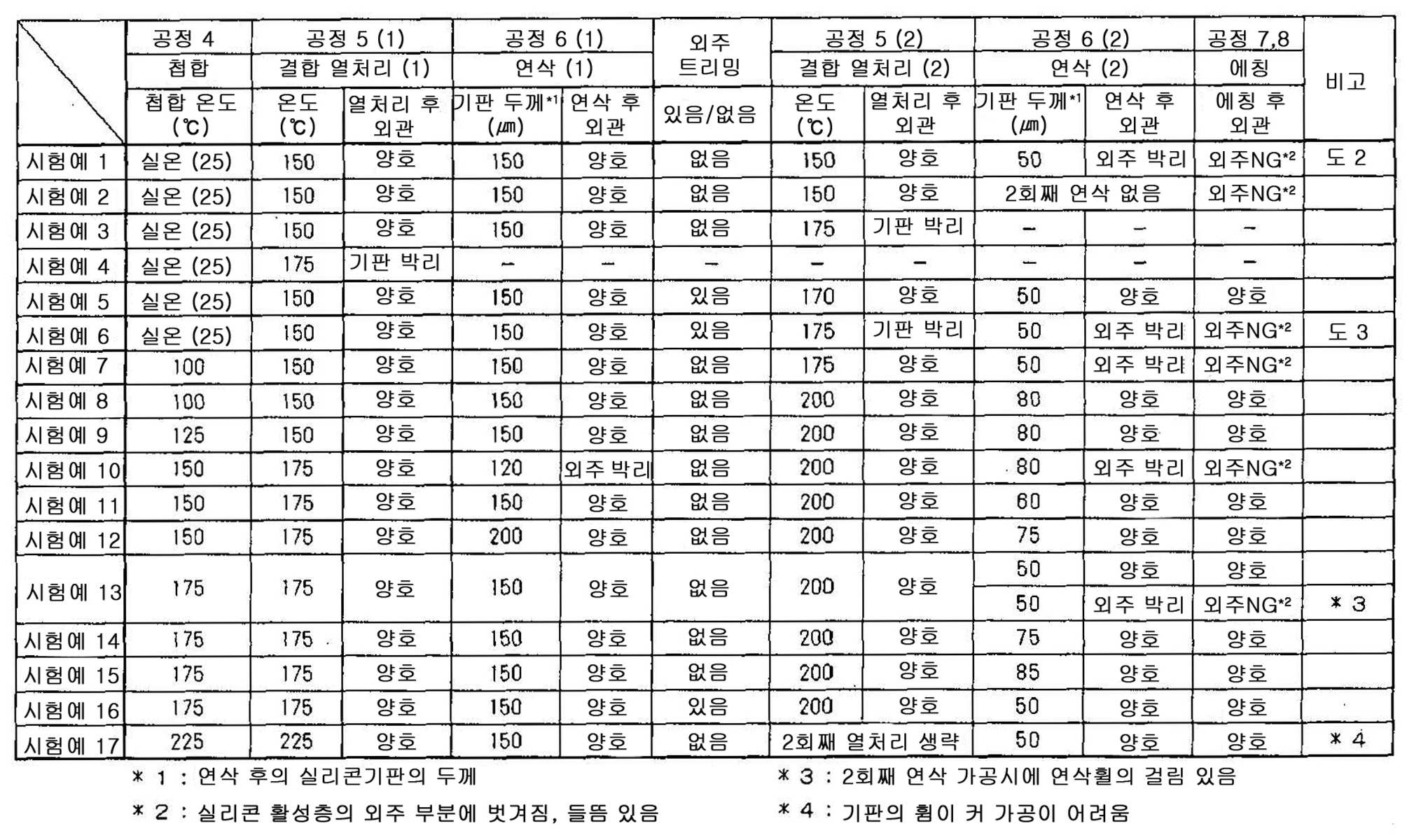 Figure 112015102465772-pct00001