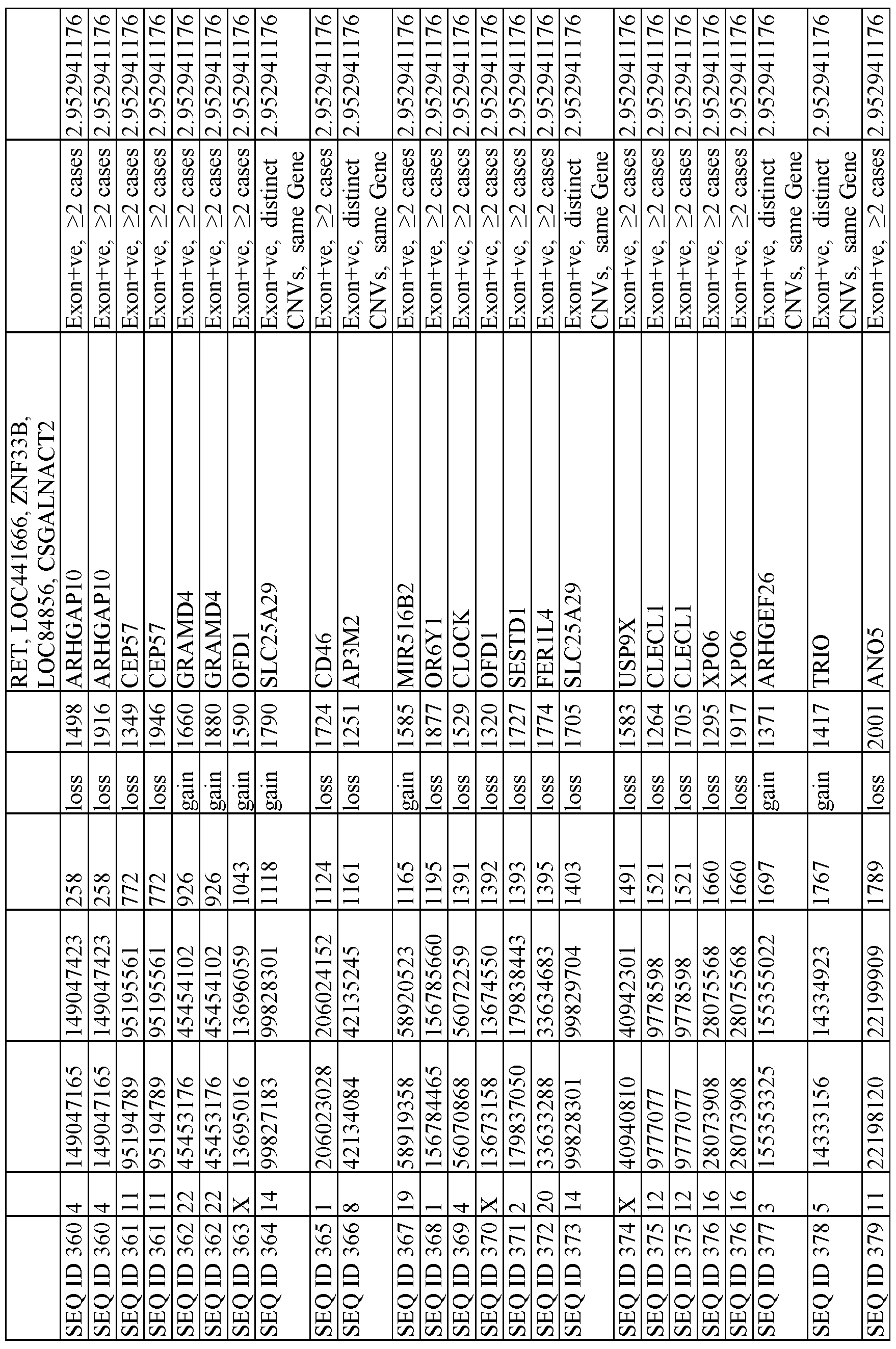 Figure imgf000110_0001