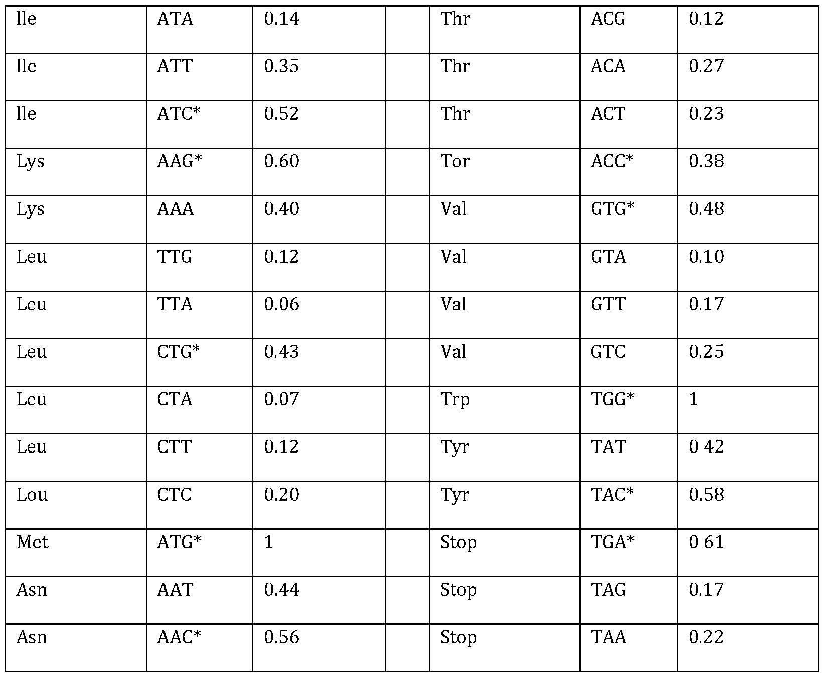 Figure imgf000238_0001