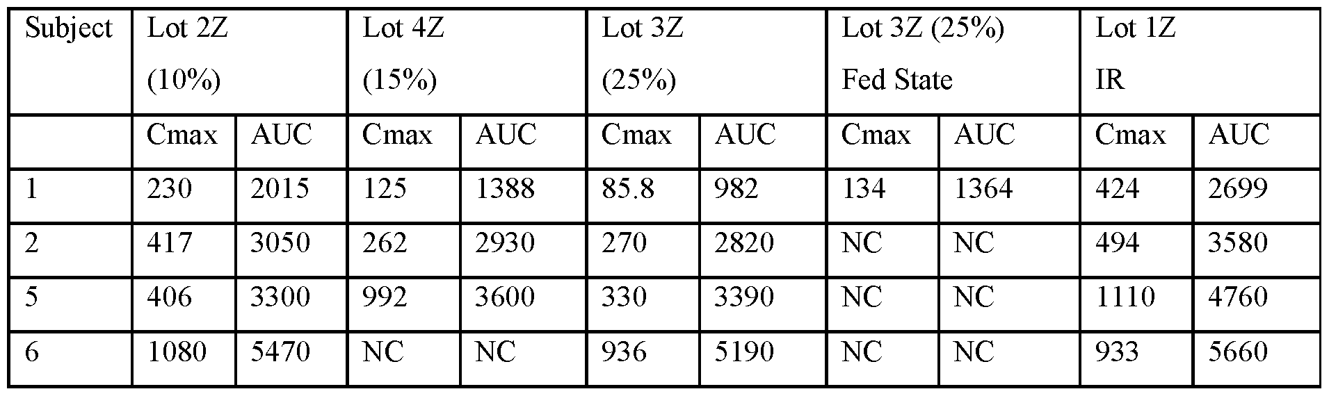 Figure imgf000120_0003