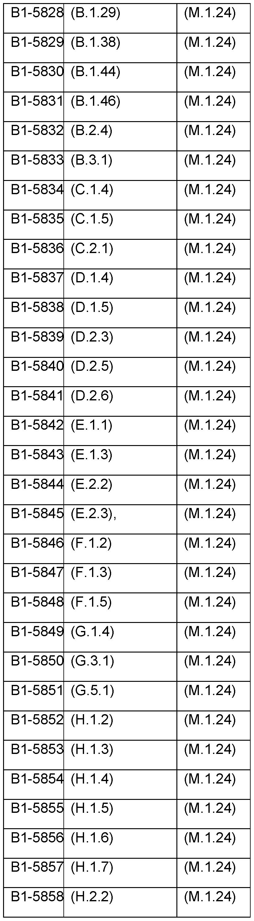 Figure imgf000148_0001