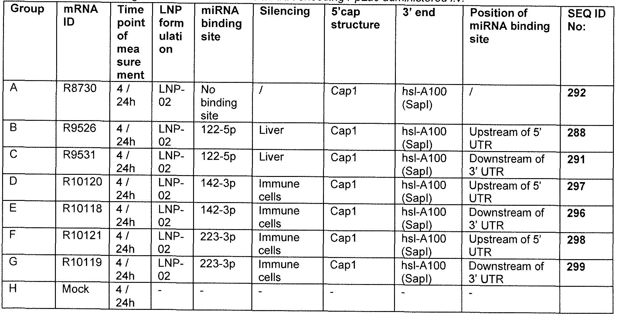 Figure imgf000110_0002