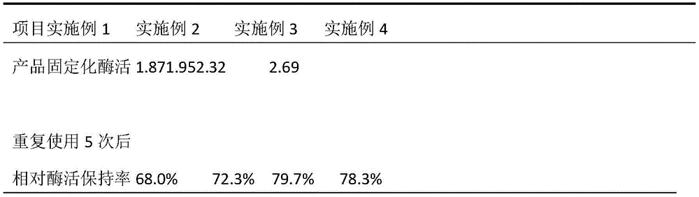 Figure RE-GDA0003854504980000081