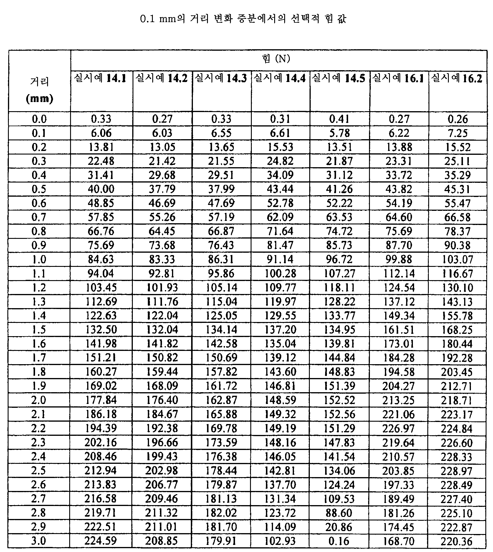 Figure 112015061795592-pat00108