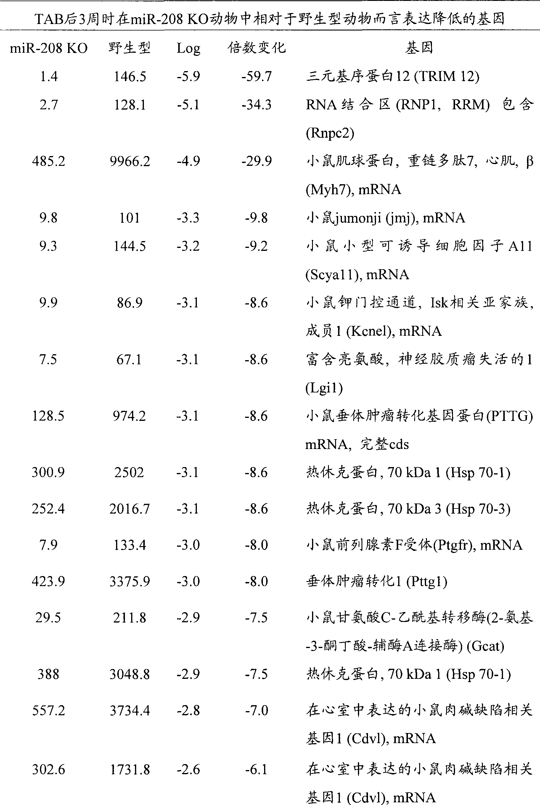 Figure A200780036783D00702