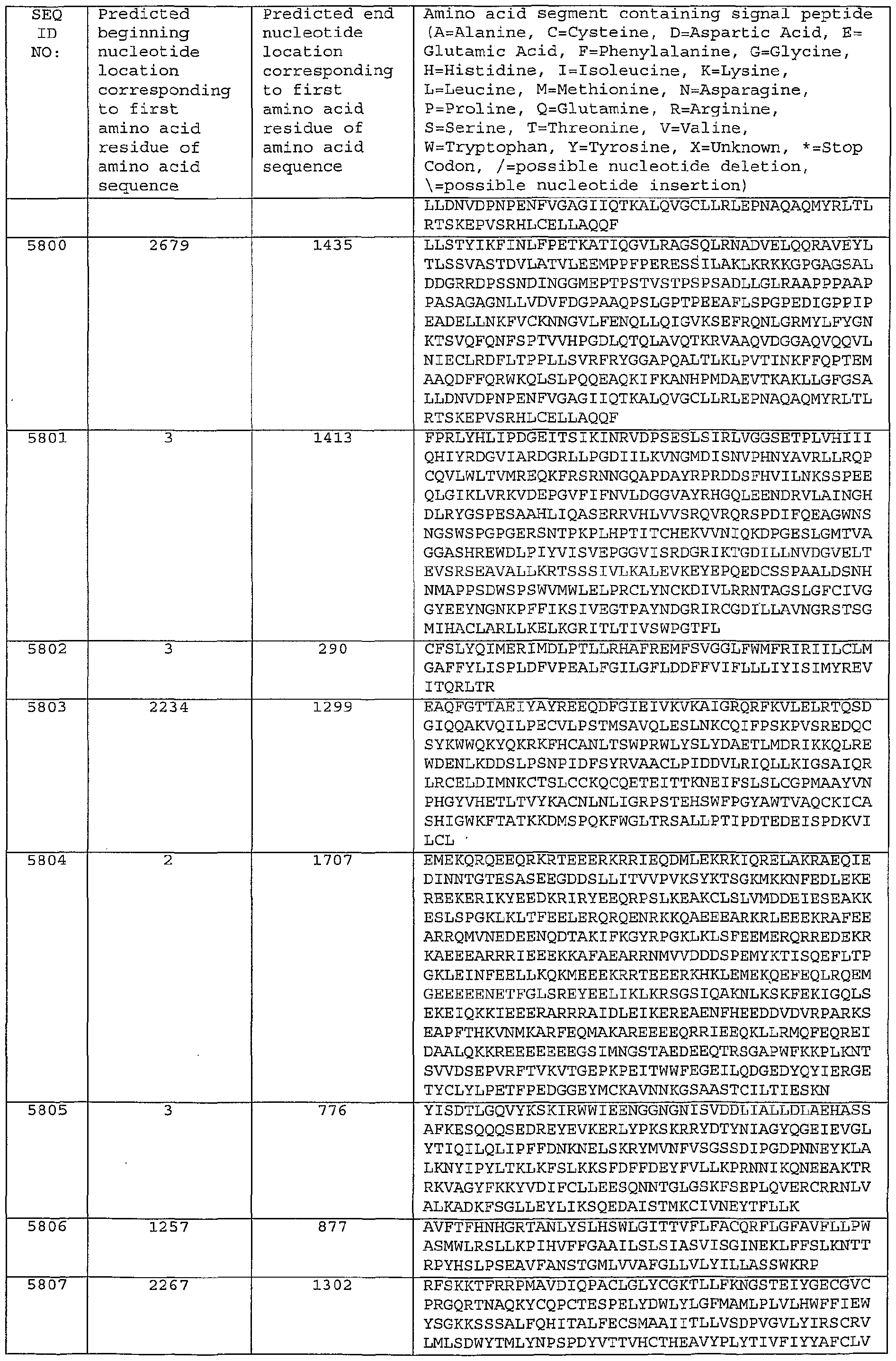 Figure imgf000377_0001