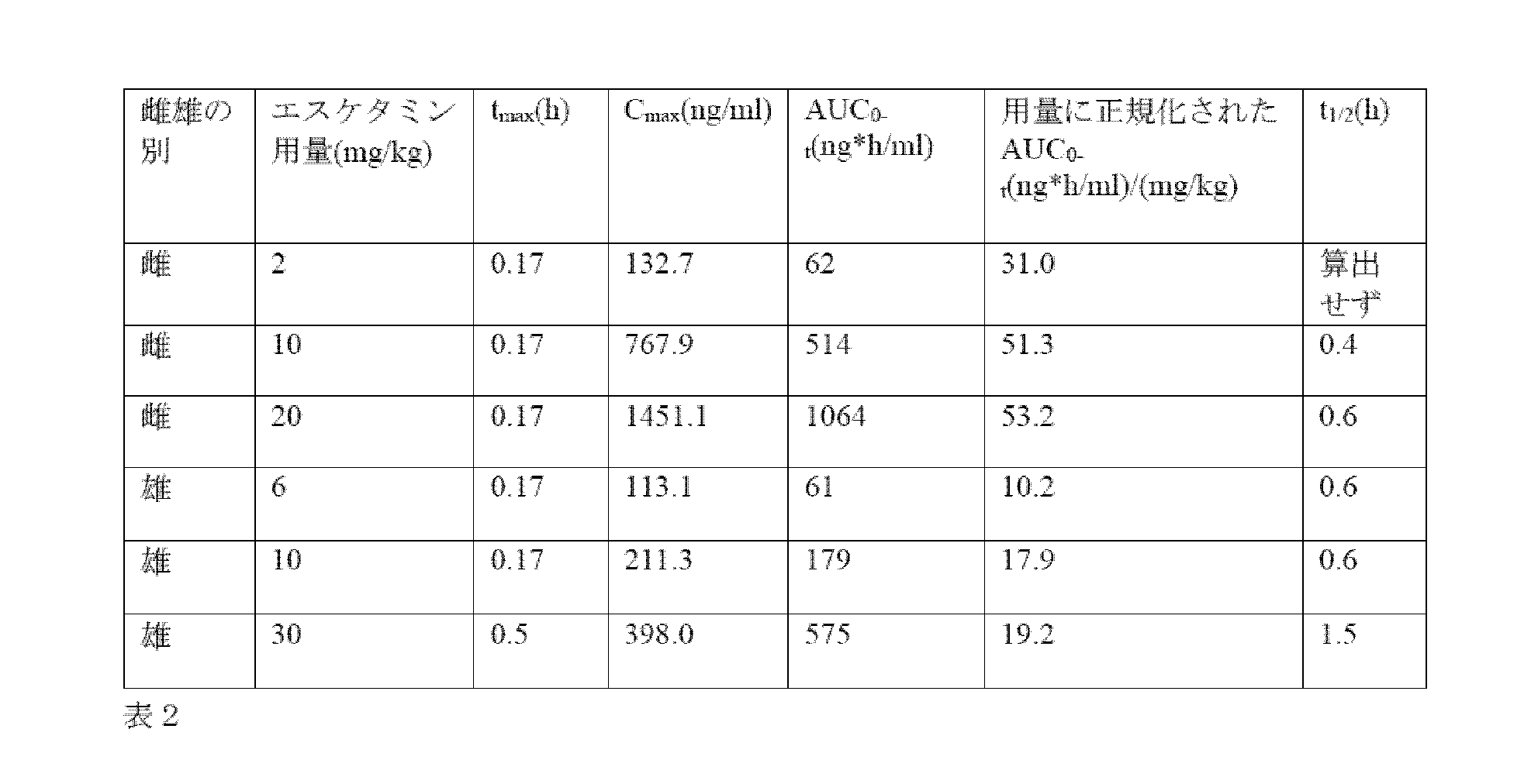 Figure 2023507926000002