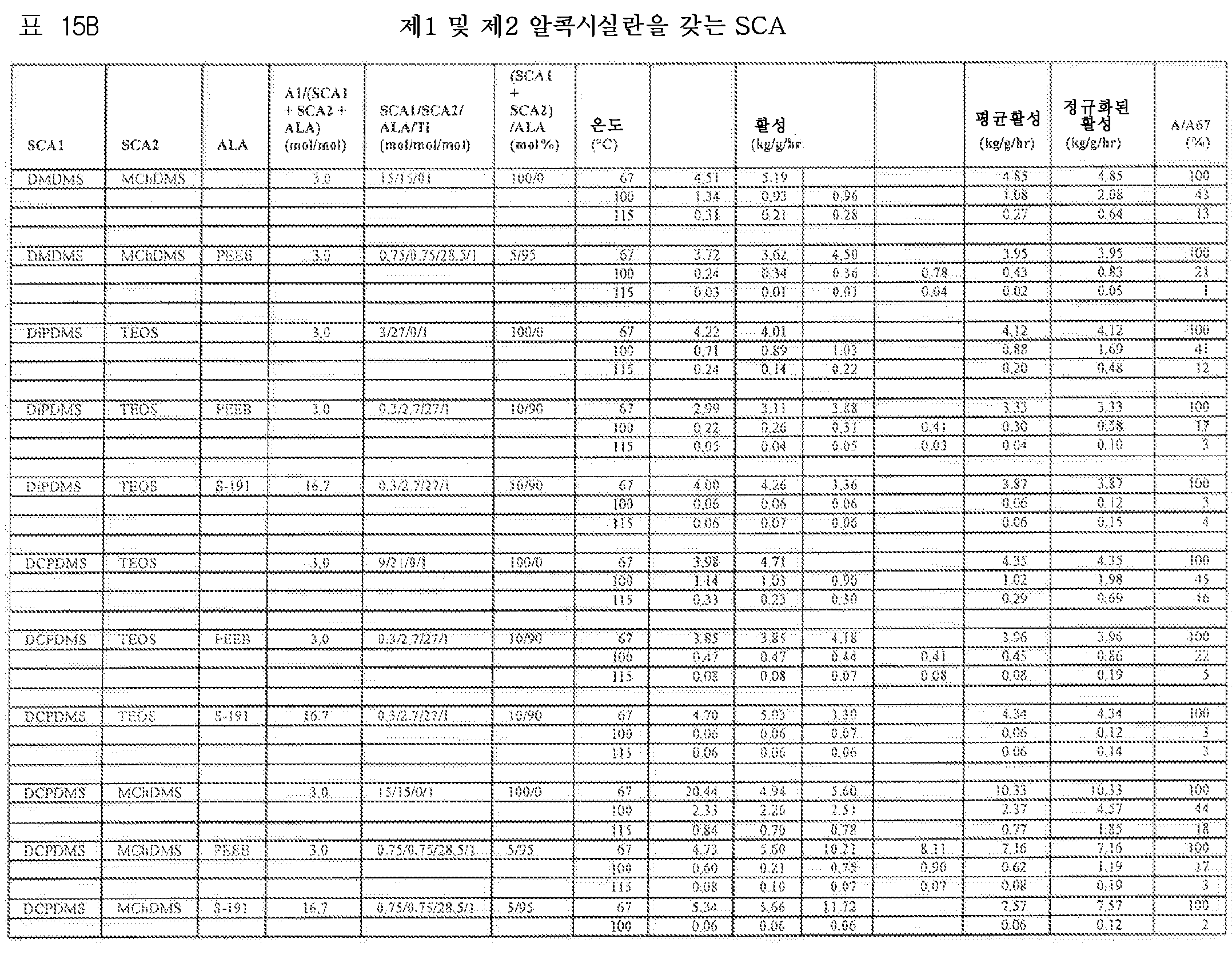 Figure 112010018268077-pct00020