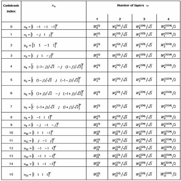 Figure 112008000789859-pat00005