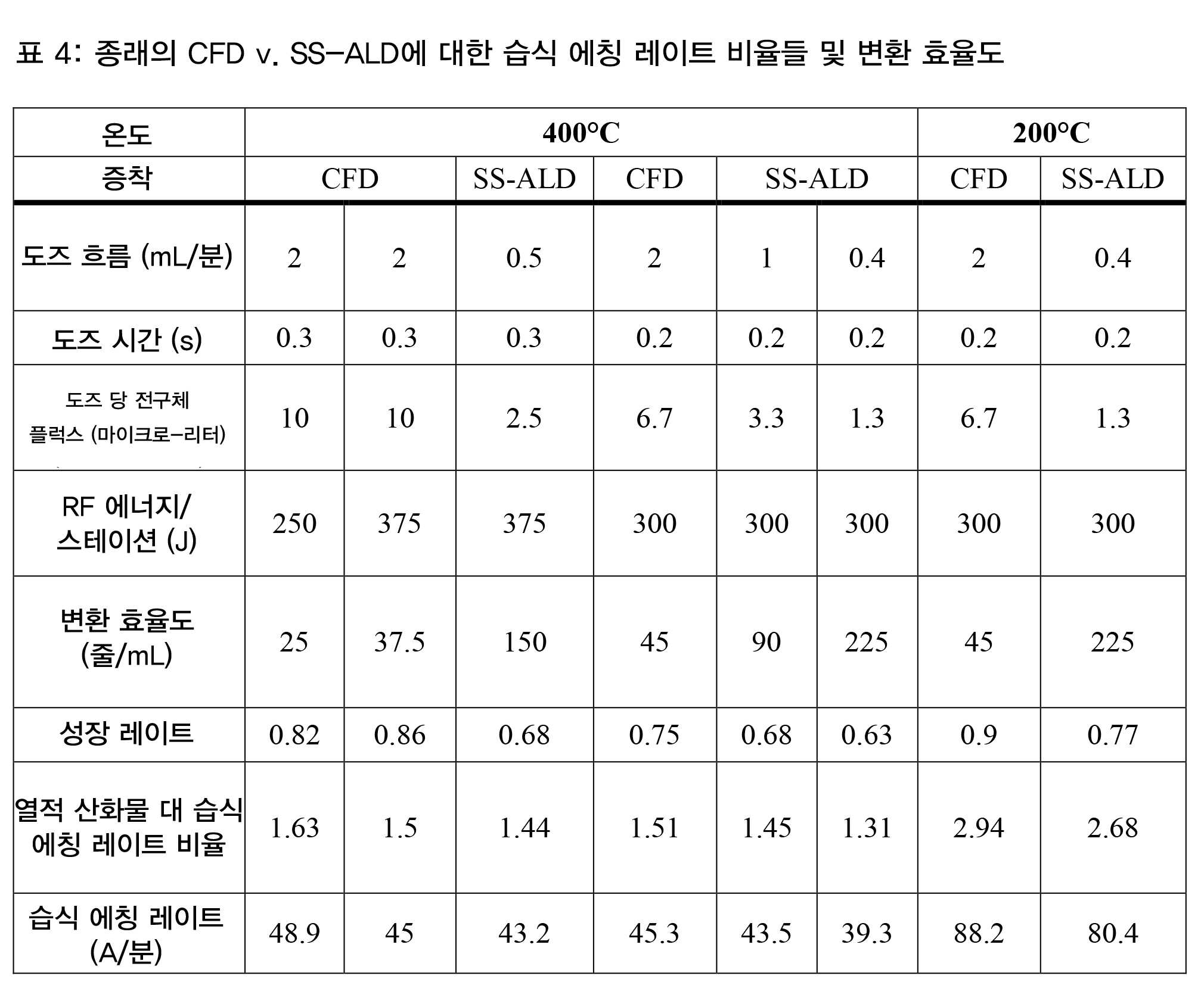 Figure 112013096098011-pat00004