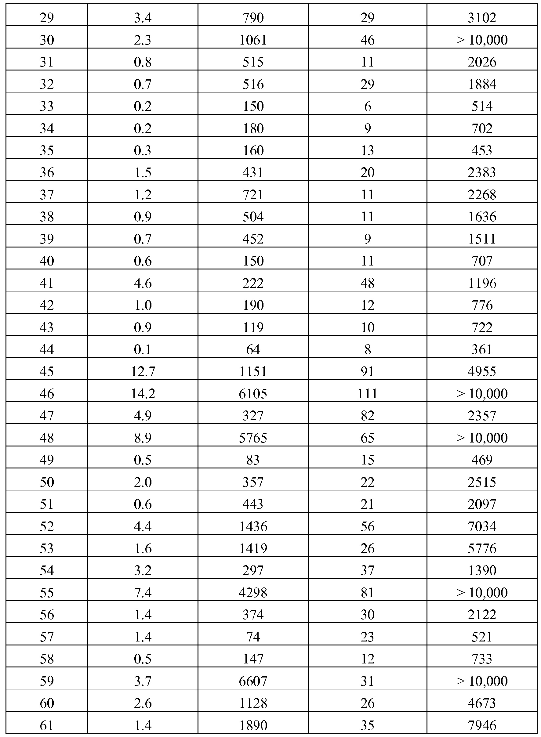 Figure imgf000079_0001