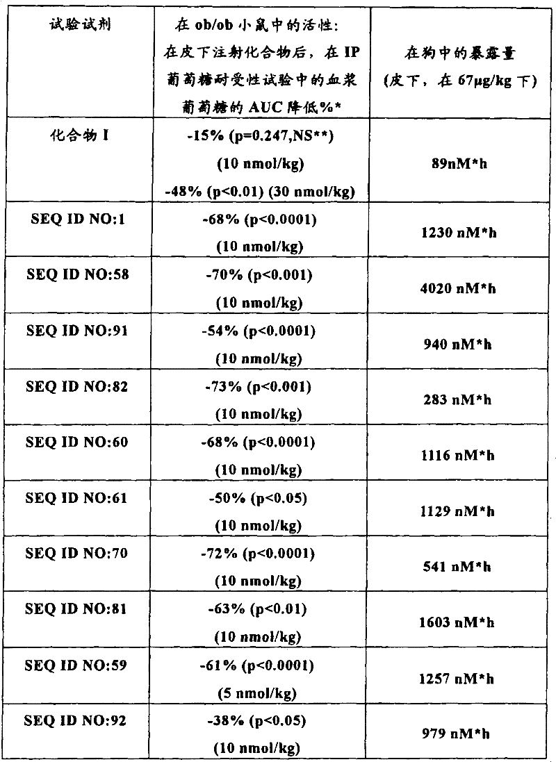 Figure B2005800295435D00351