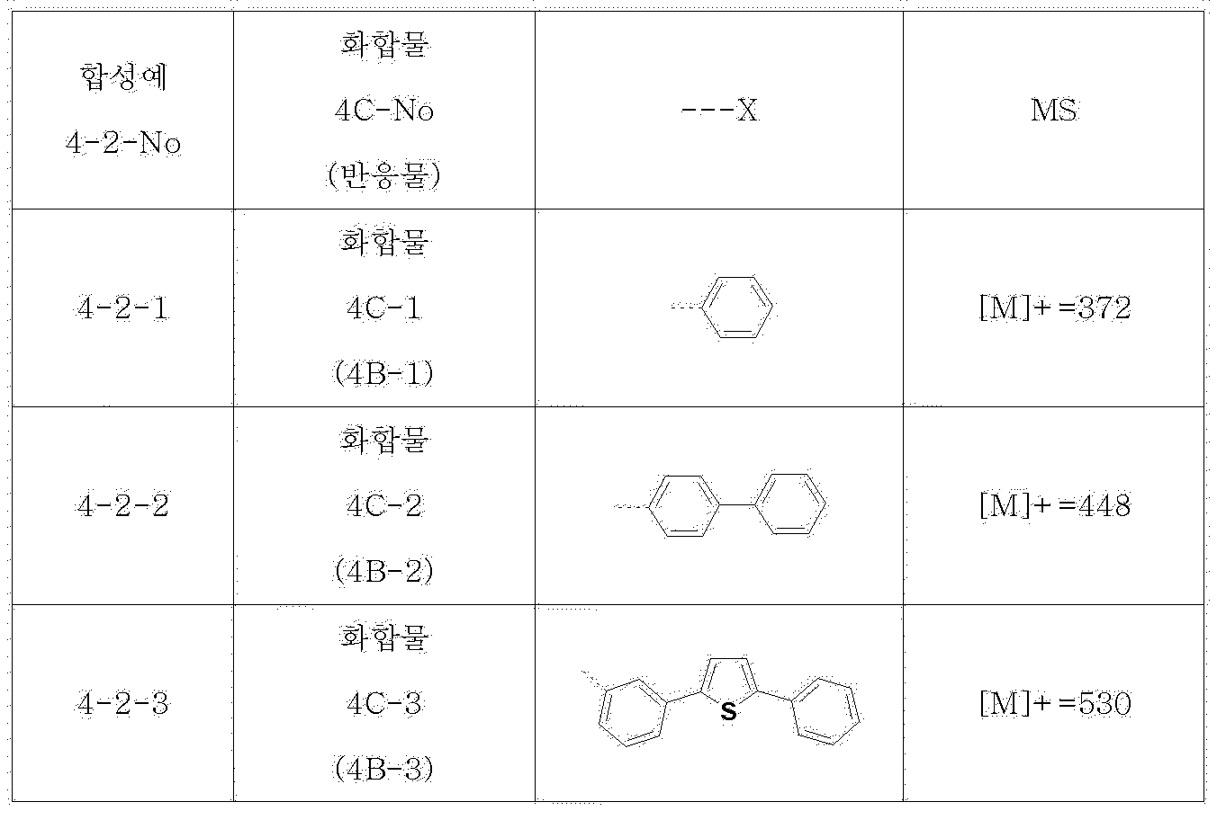 Figure PCTKR2009004689-appb-I000061