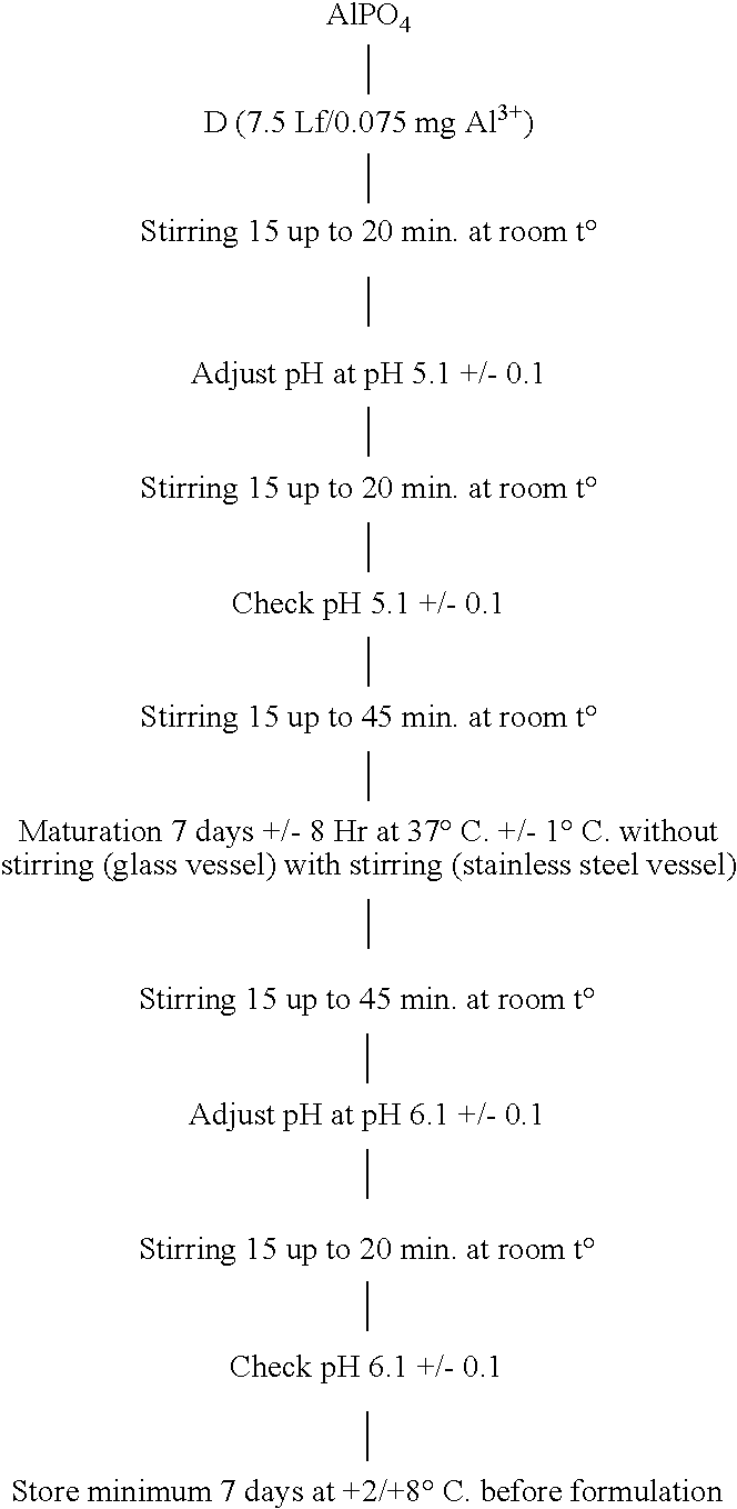 Figure US20100034850A1-20100211-C00001