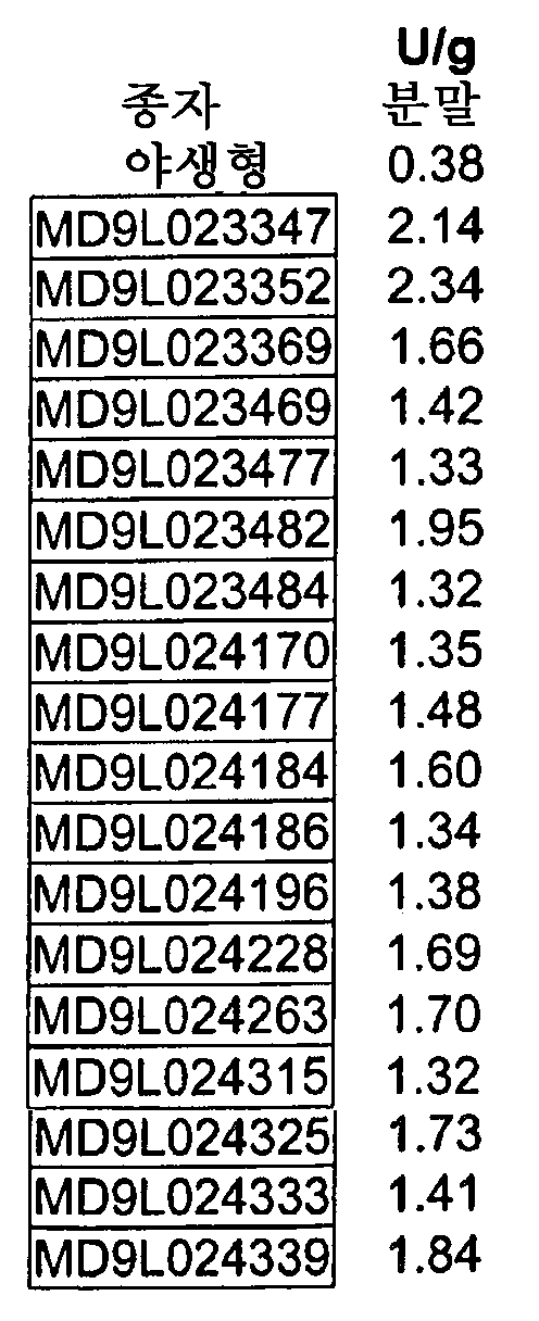 Figure 112006072577288-PCT00006