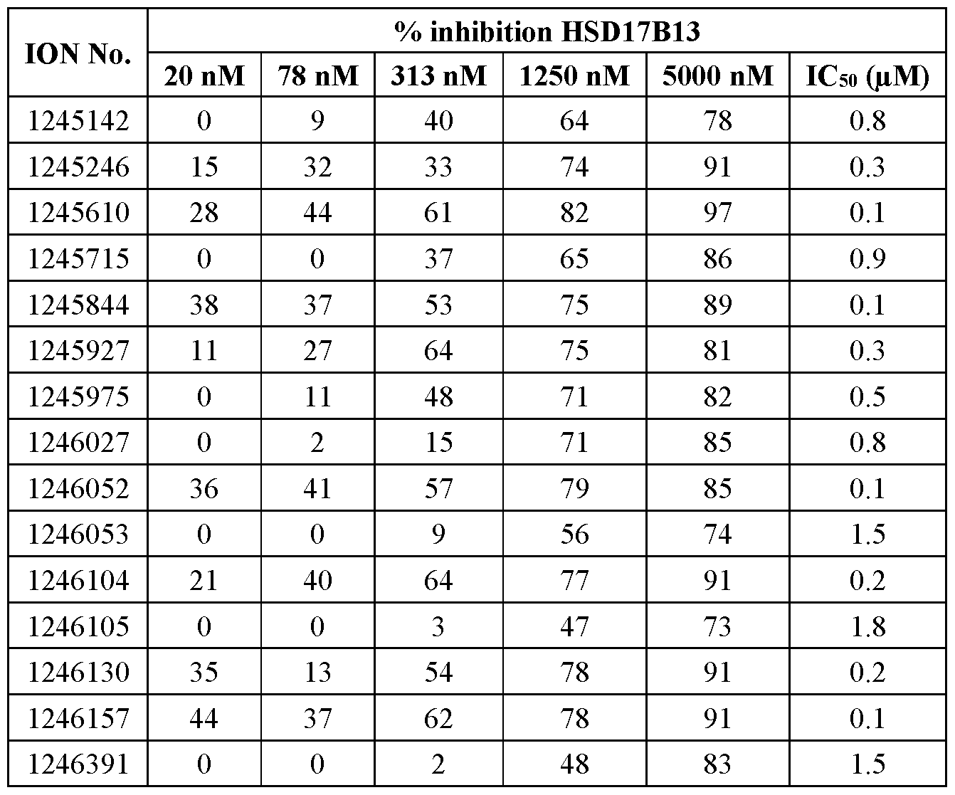 Figure imgf000268_0002