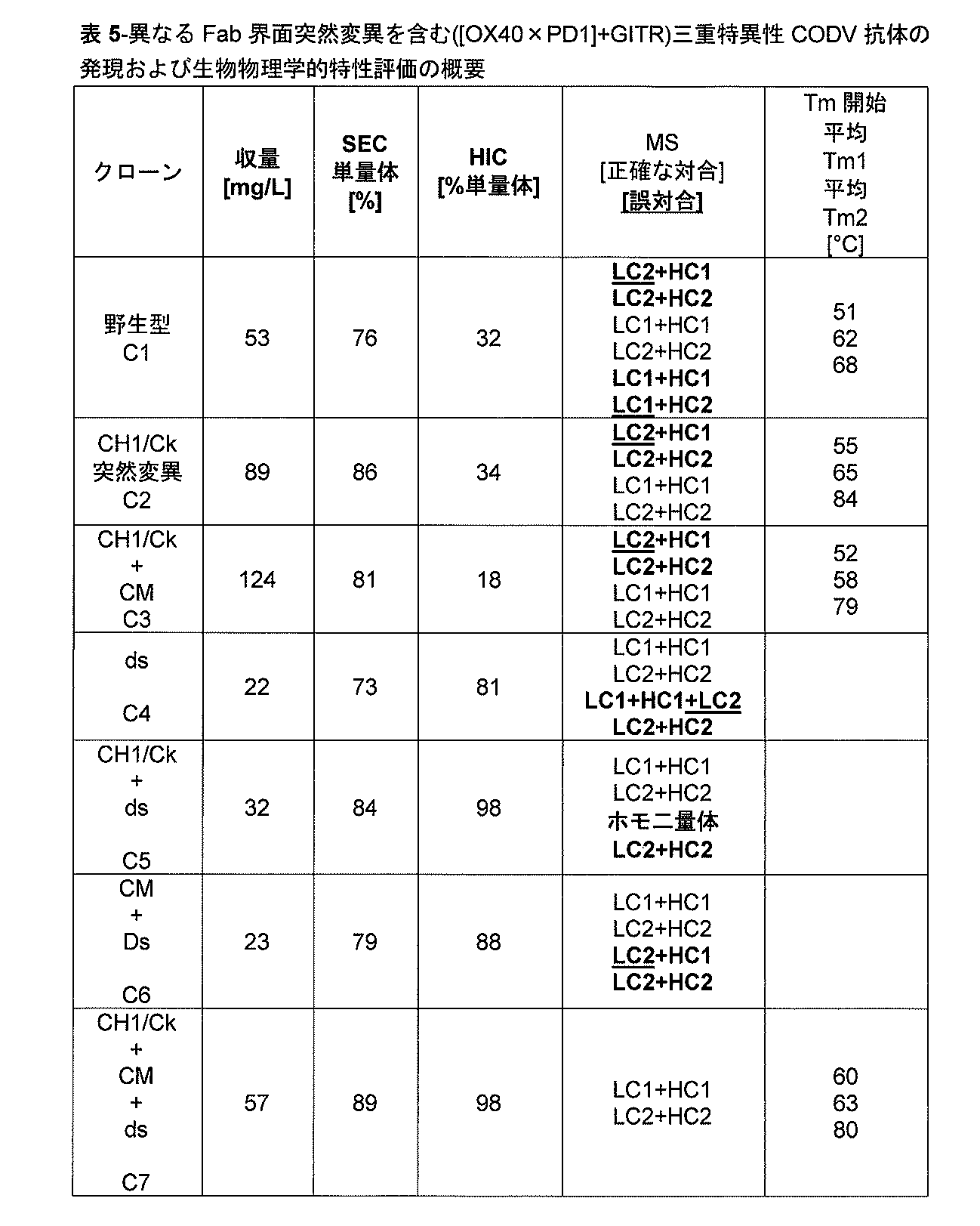 Figure 2022515424000093