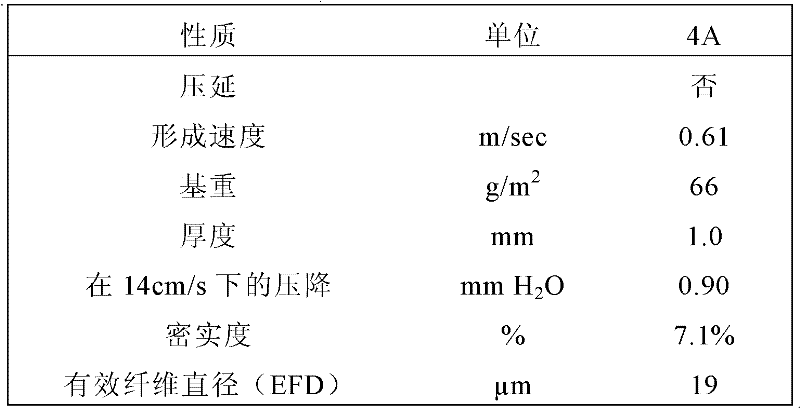 Figure BDA0000137753540000251