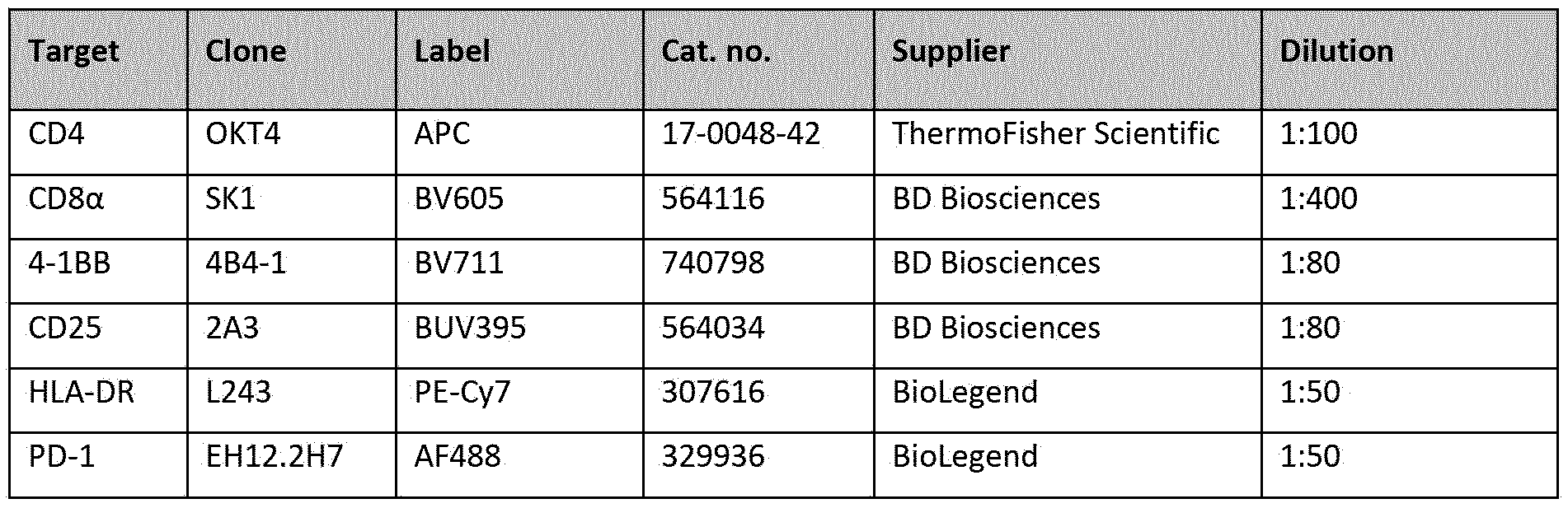 Figure imgf000088_0001