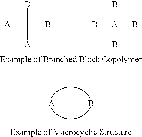 Figure US20060254774A1-20061116-C00005