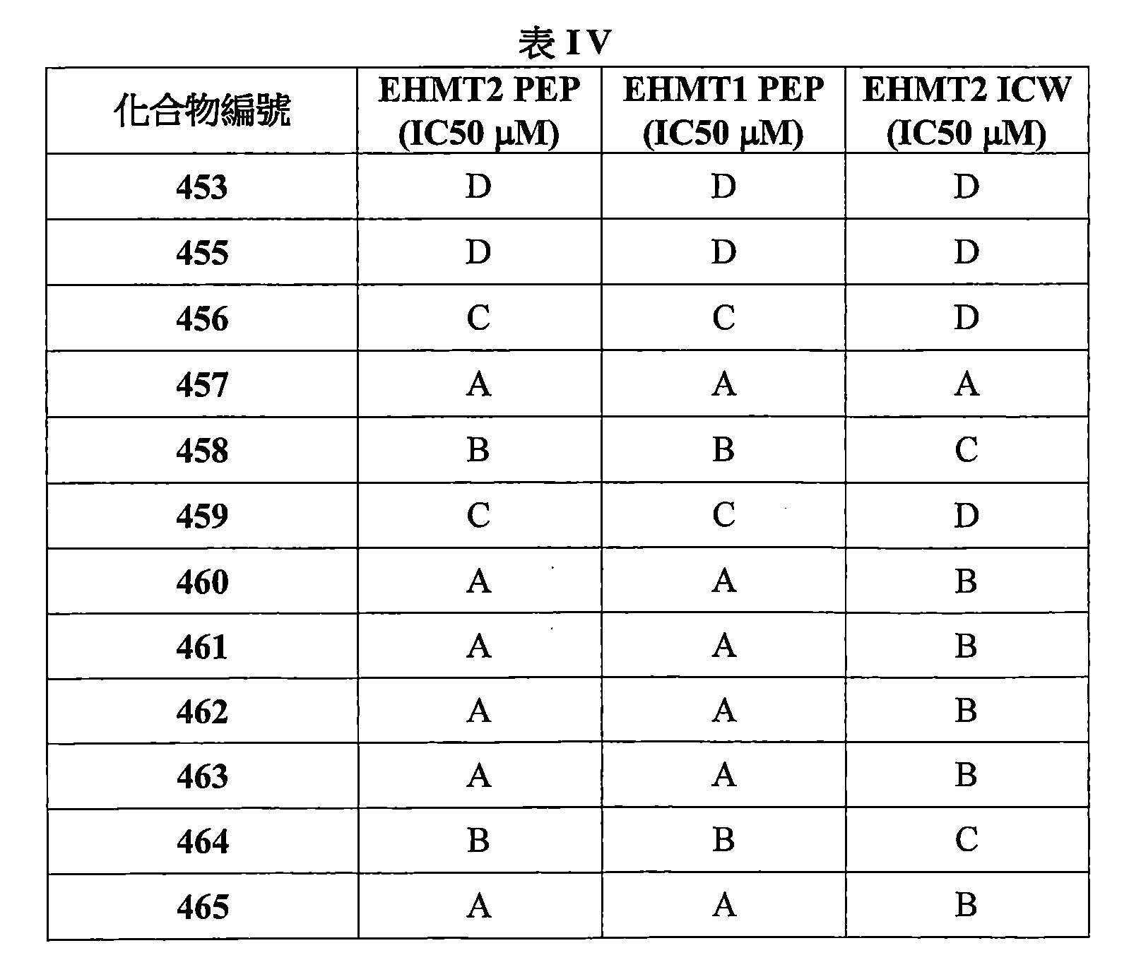 Figure 106112816-A0202-12-0674-519