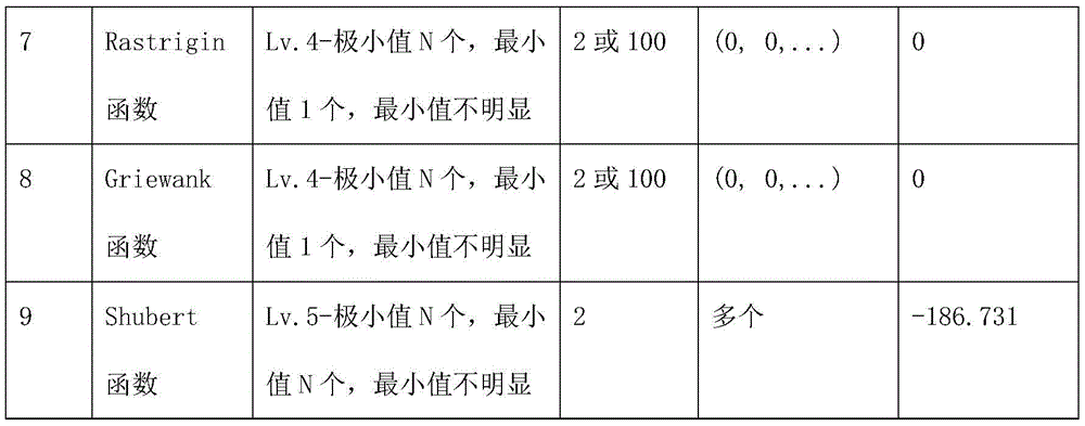 Figure BDA0002647223250000321