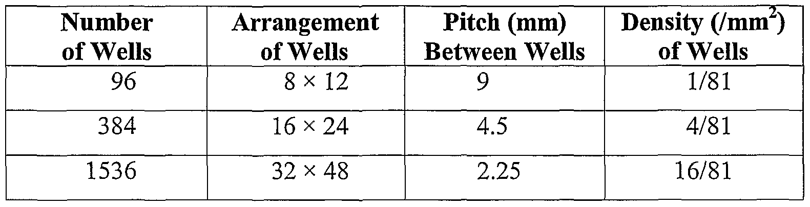 Figure imgf000028_0001