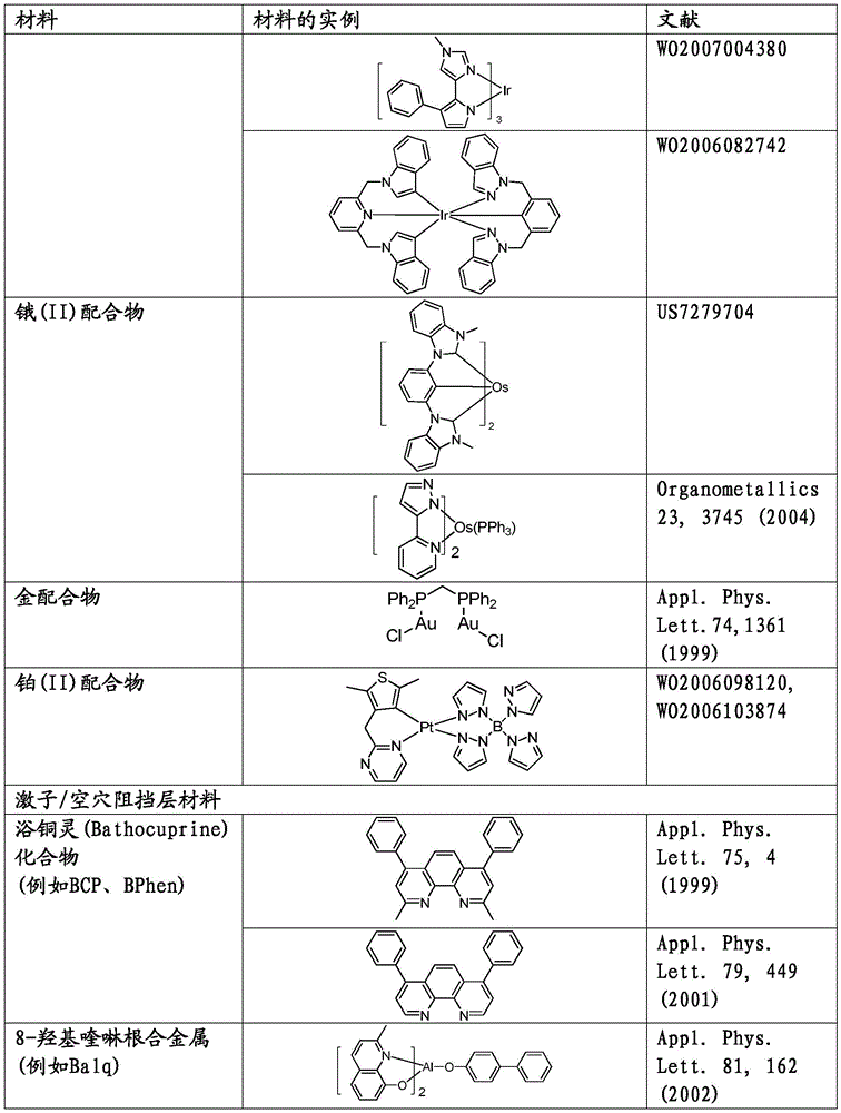 Figure BDA0001880648080000551