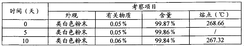 Figure G2009102103923D00141