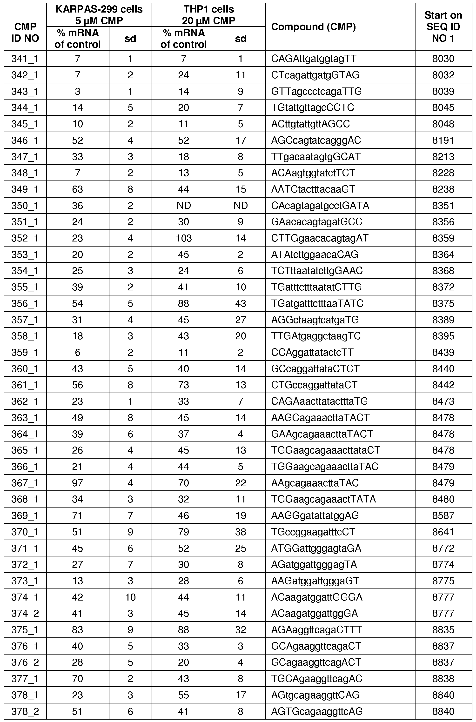 Figure imgf000103_0001