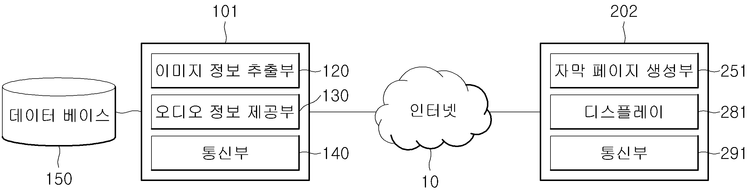 Figure R1020170070883
