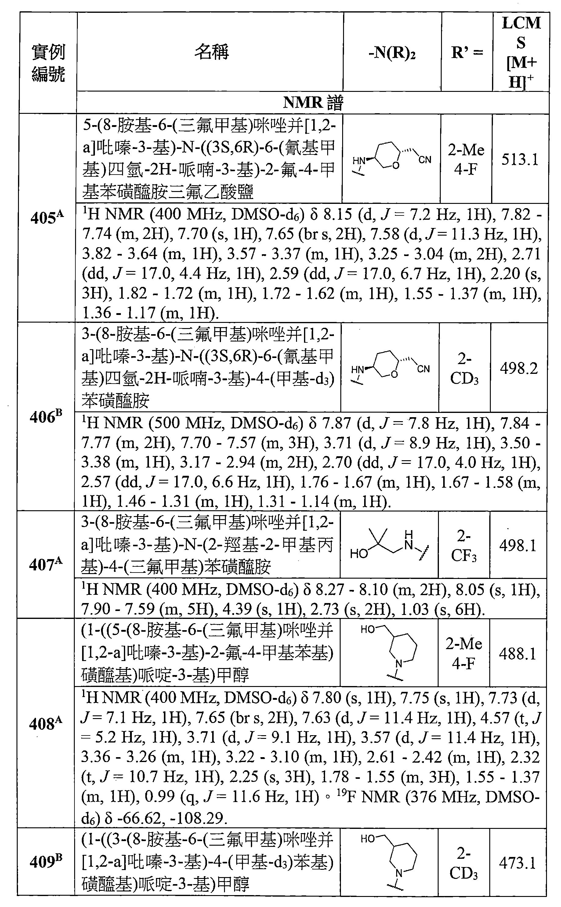 Figure TW201803871AD00280