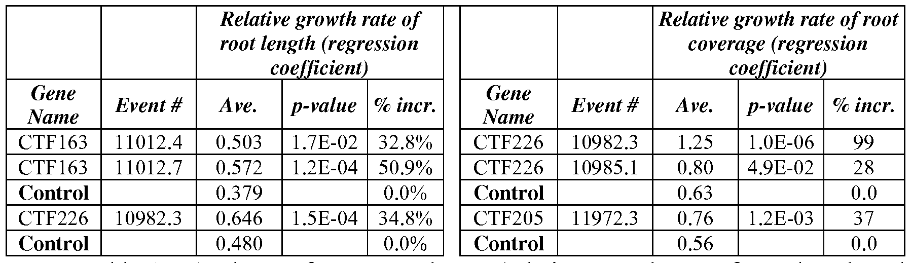 Figure imgf000095_0001