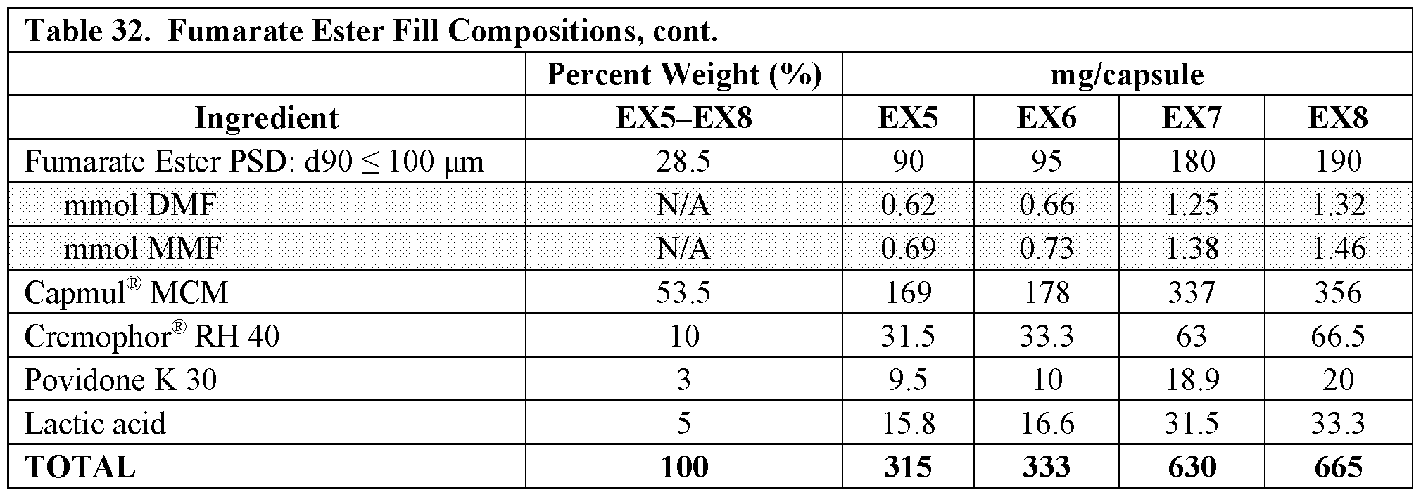 Figure imgf000140_0002