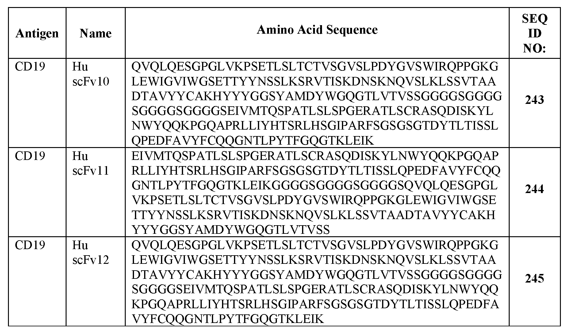 Figure imgf000129_0001