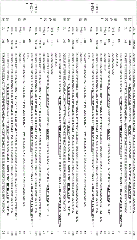 Figure BDA0002336612250000761