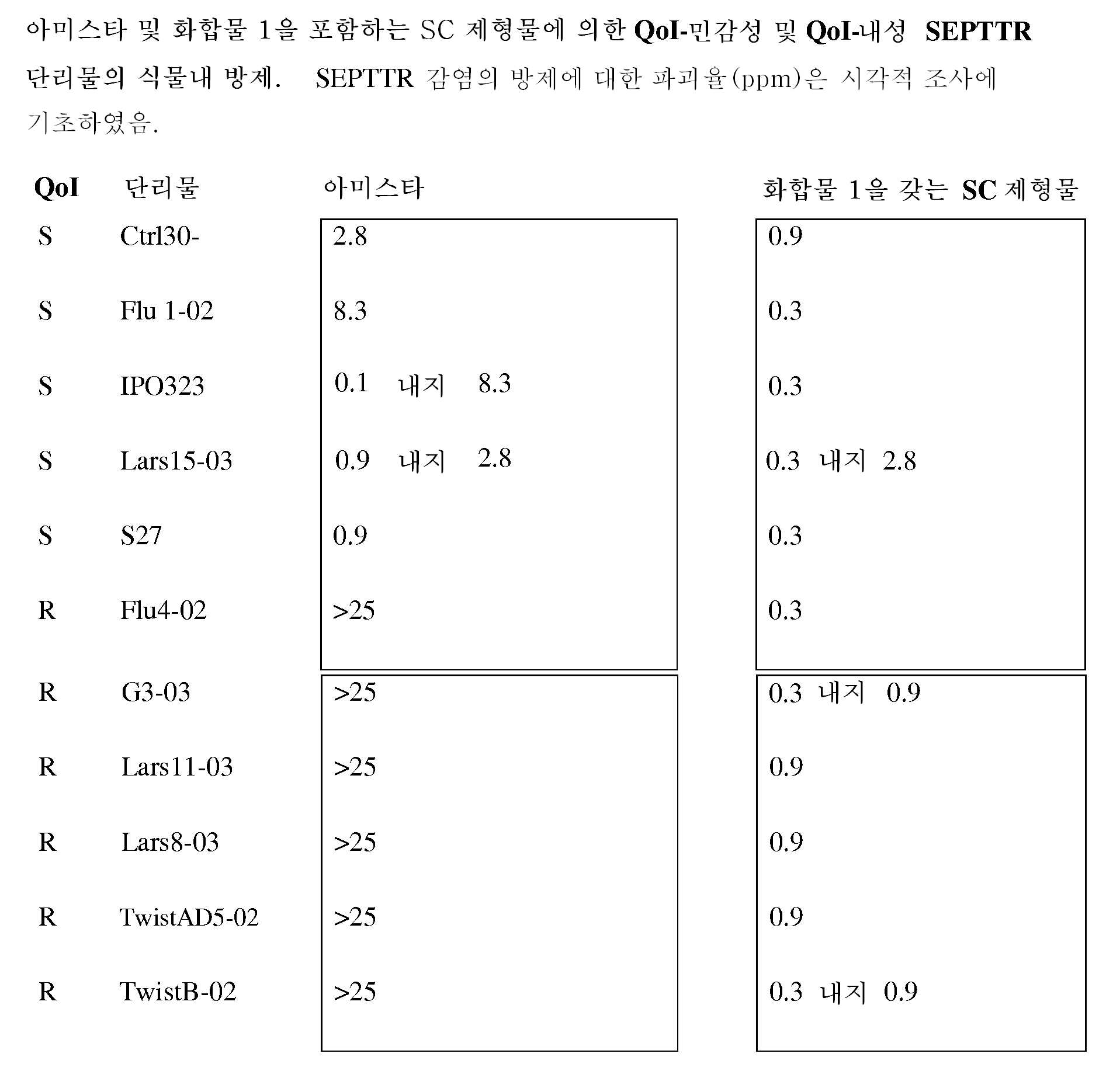 Figure 112010087063863-pct00006