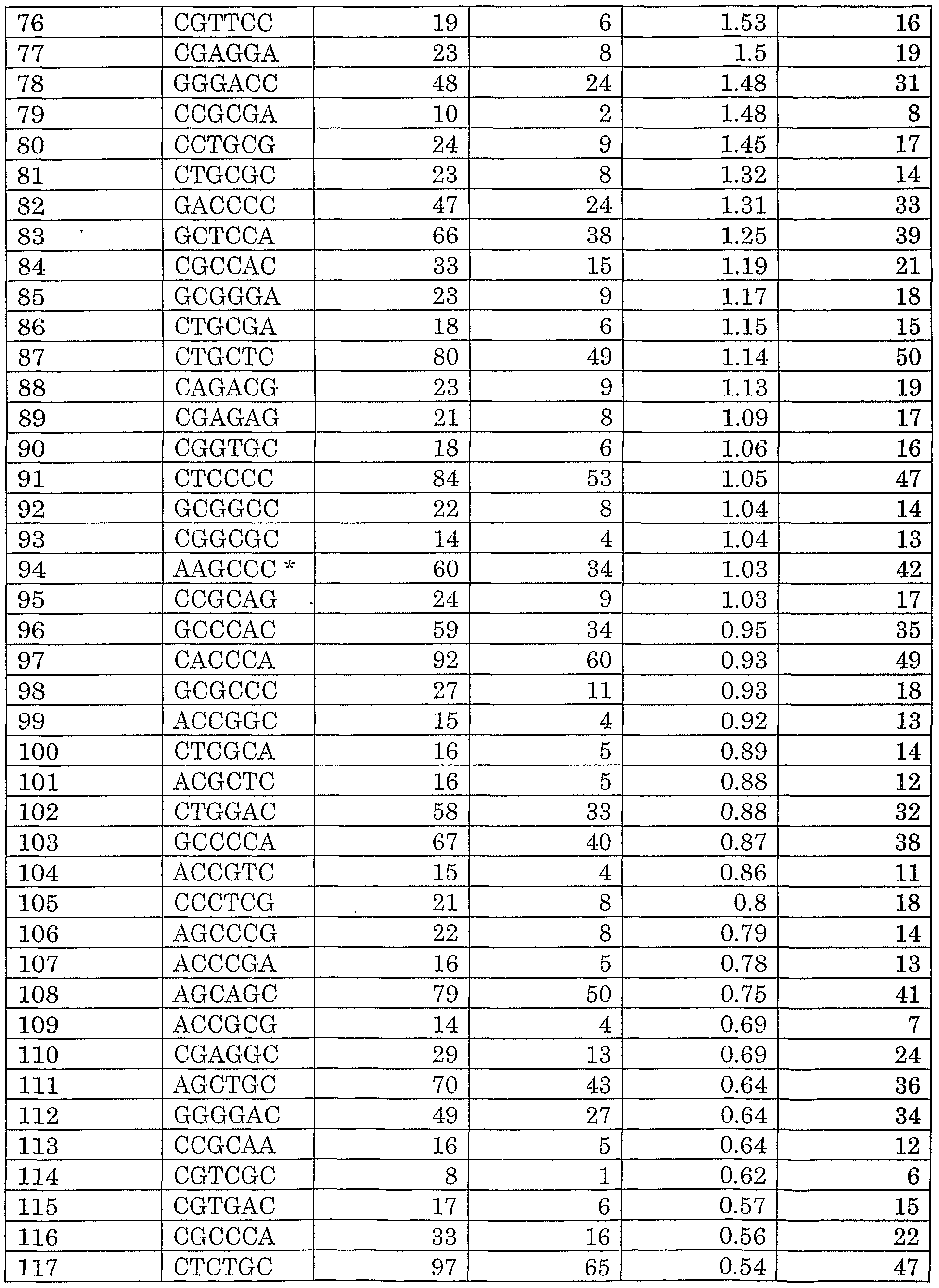 Figure imgf000122_0001