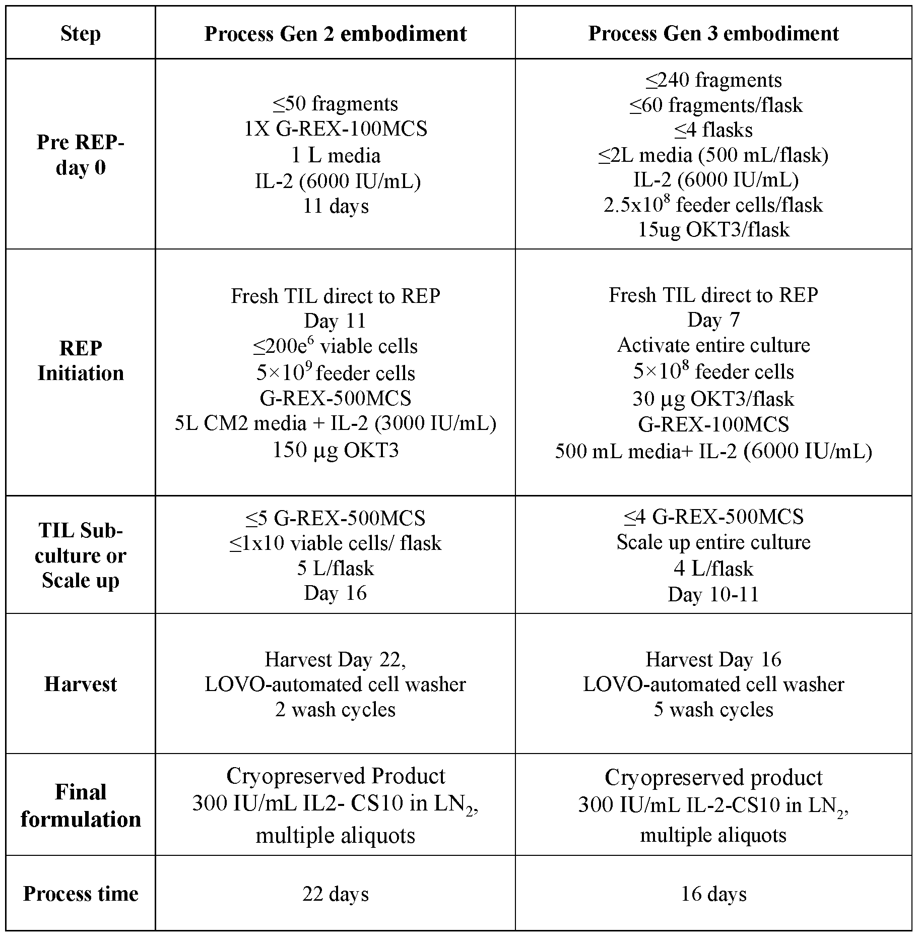 Figure imgf000516_0001