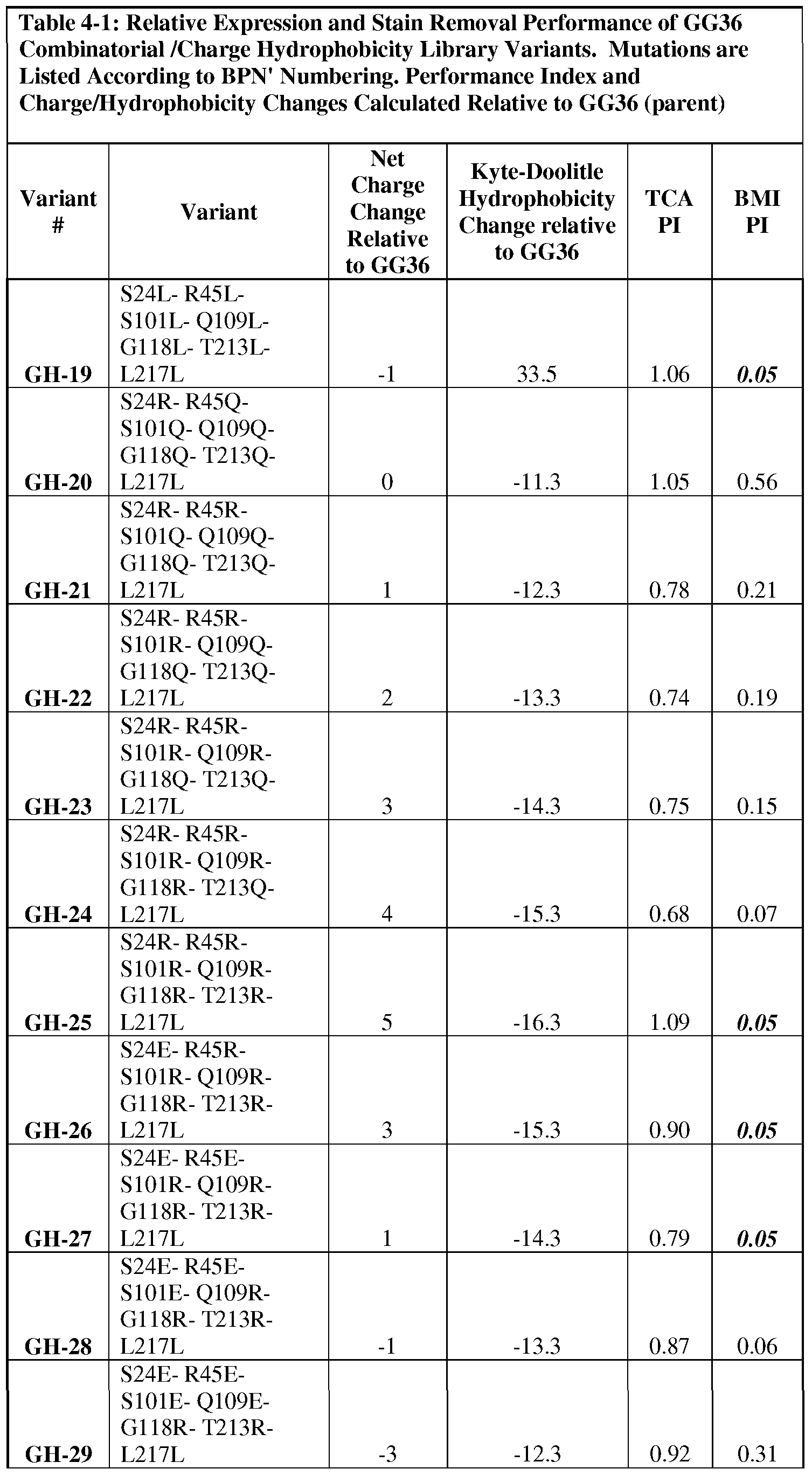 Figure imgf000063_0001