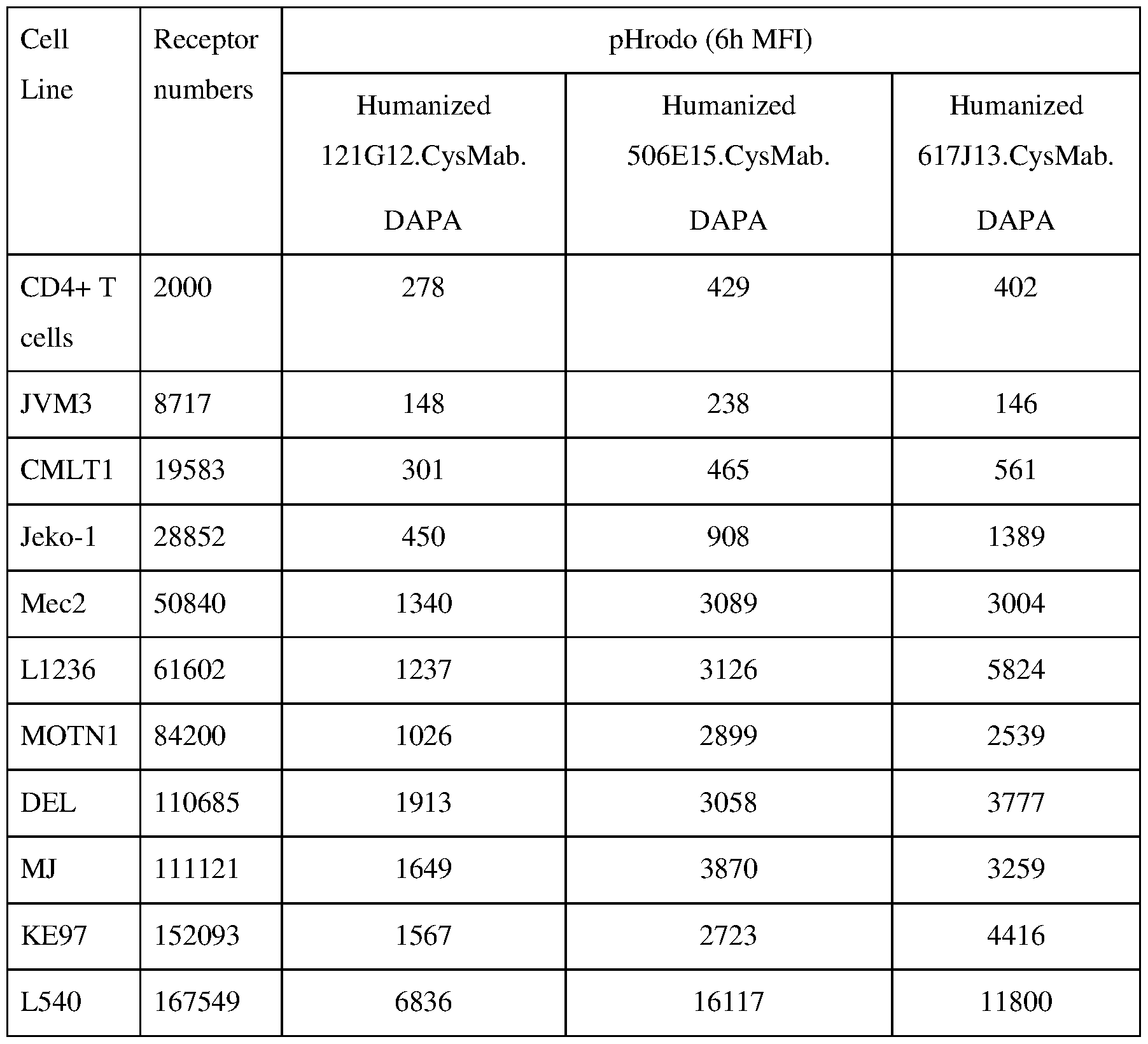 Figure imgf000214_0001