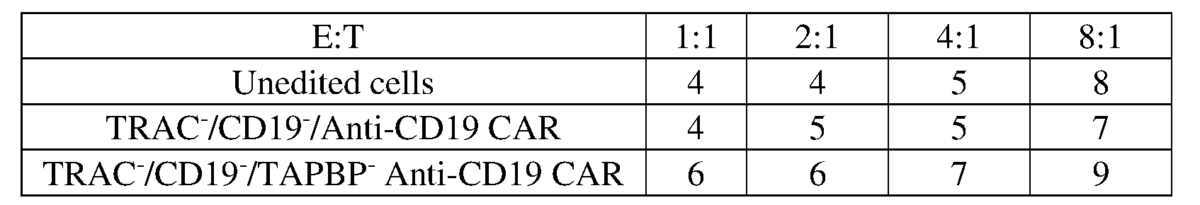 Figure imgf000051_0002