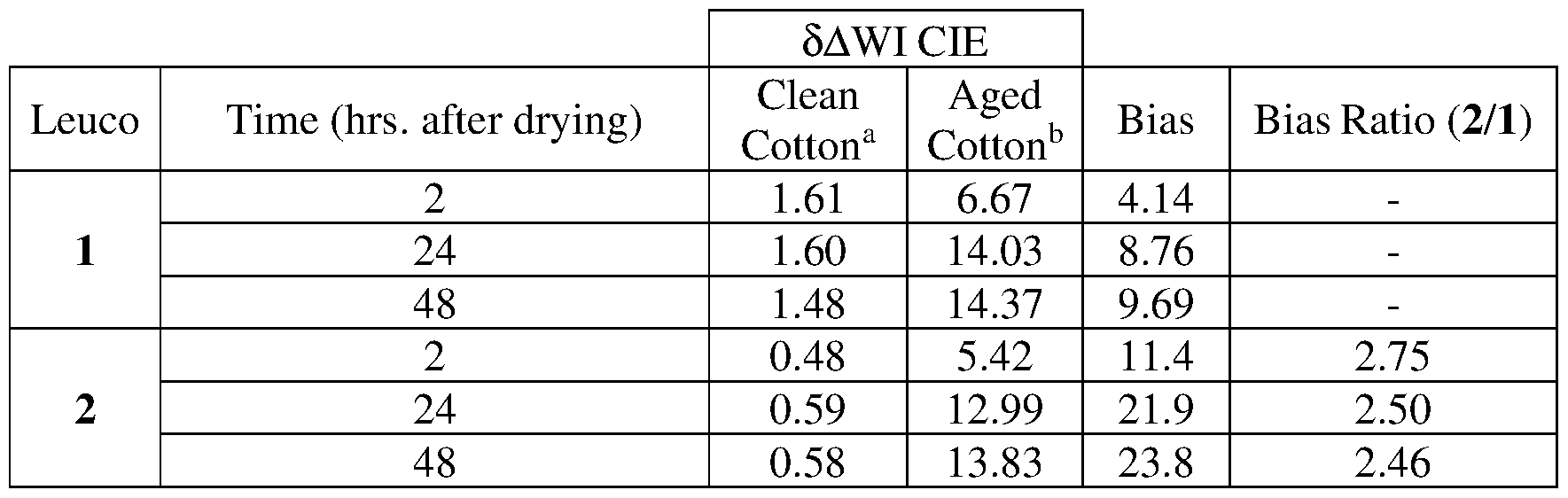 Figure imgf000120_0001