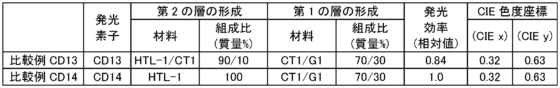 Figure 0007079883000066