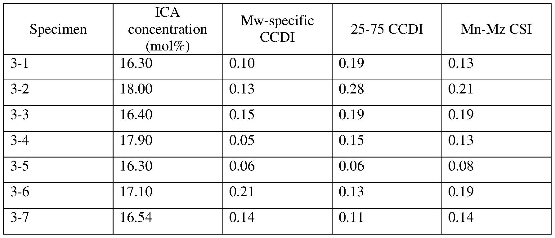 Figure imgf000025_0001