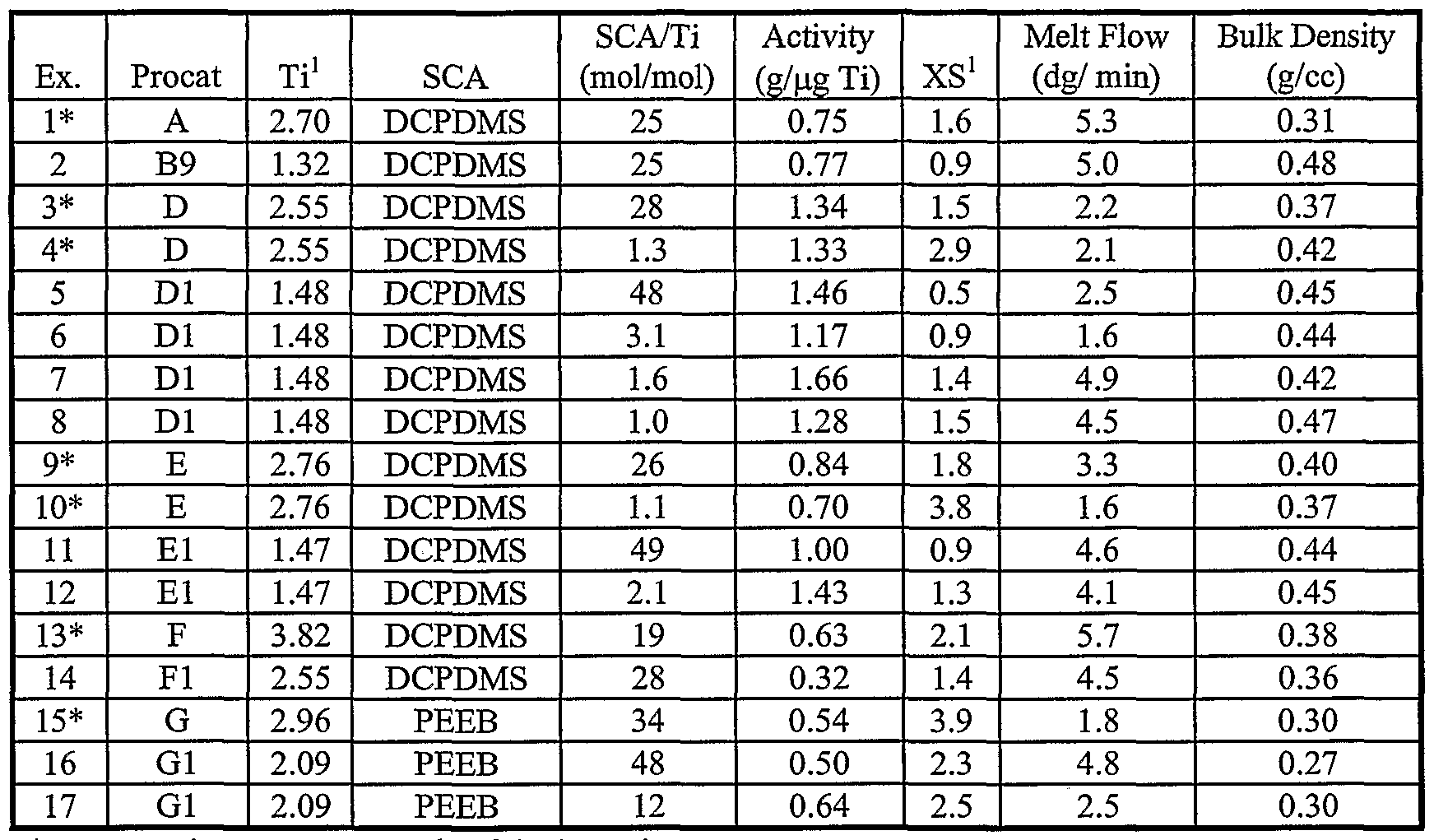 Figure imgf000022_0001