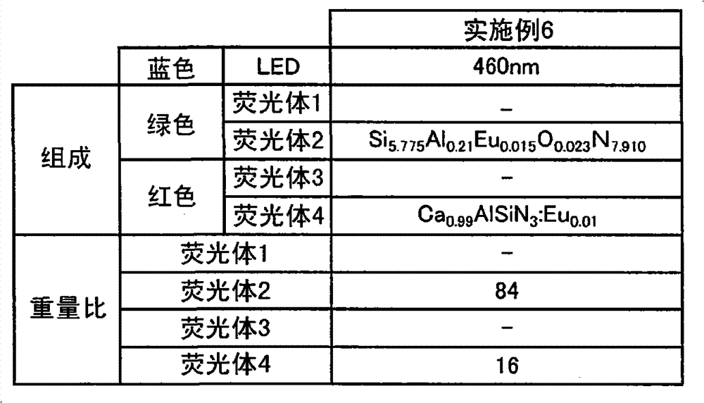 Figure BPA00001185079800272