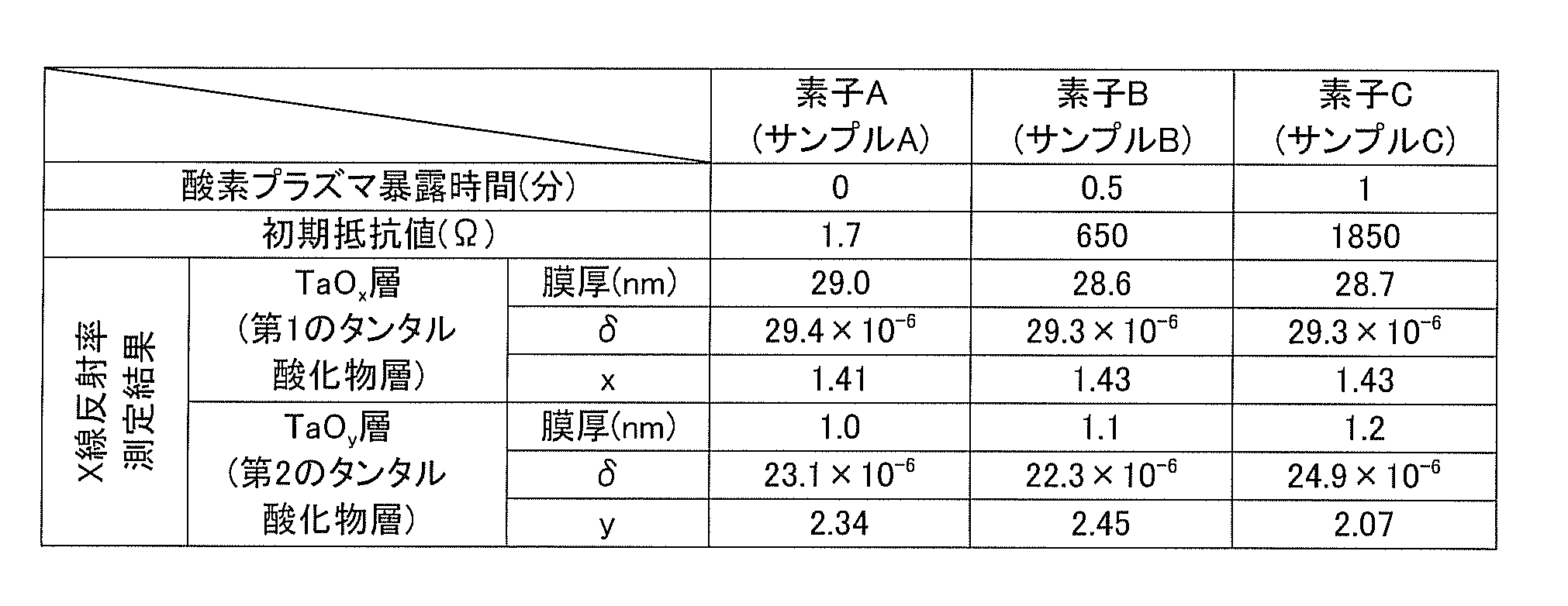 Figure JPOXMLDOC01-appb-T000001