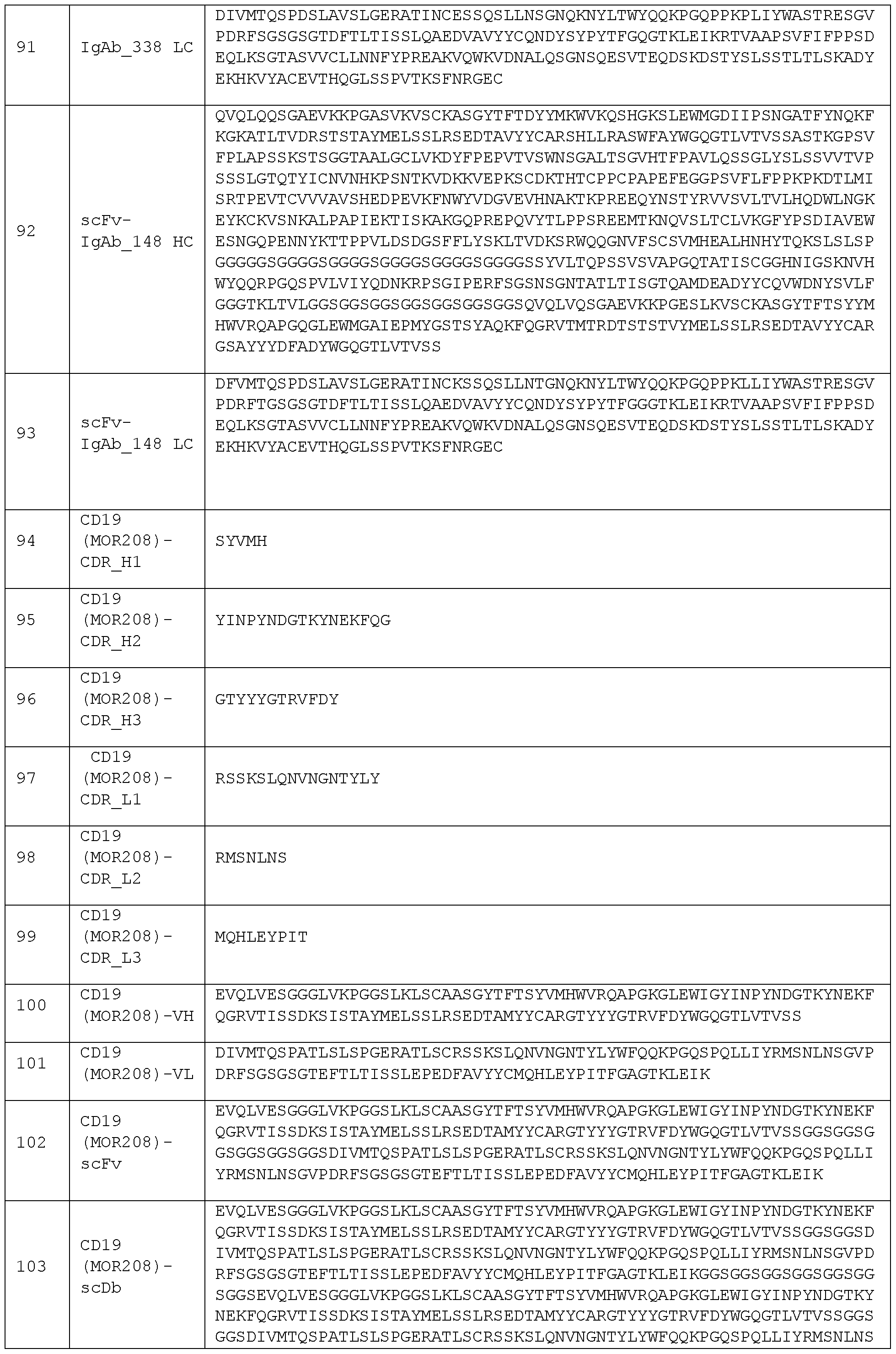 Figure imgf000132_0001